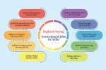 Top 10 High-Paying Government Jobs in India