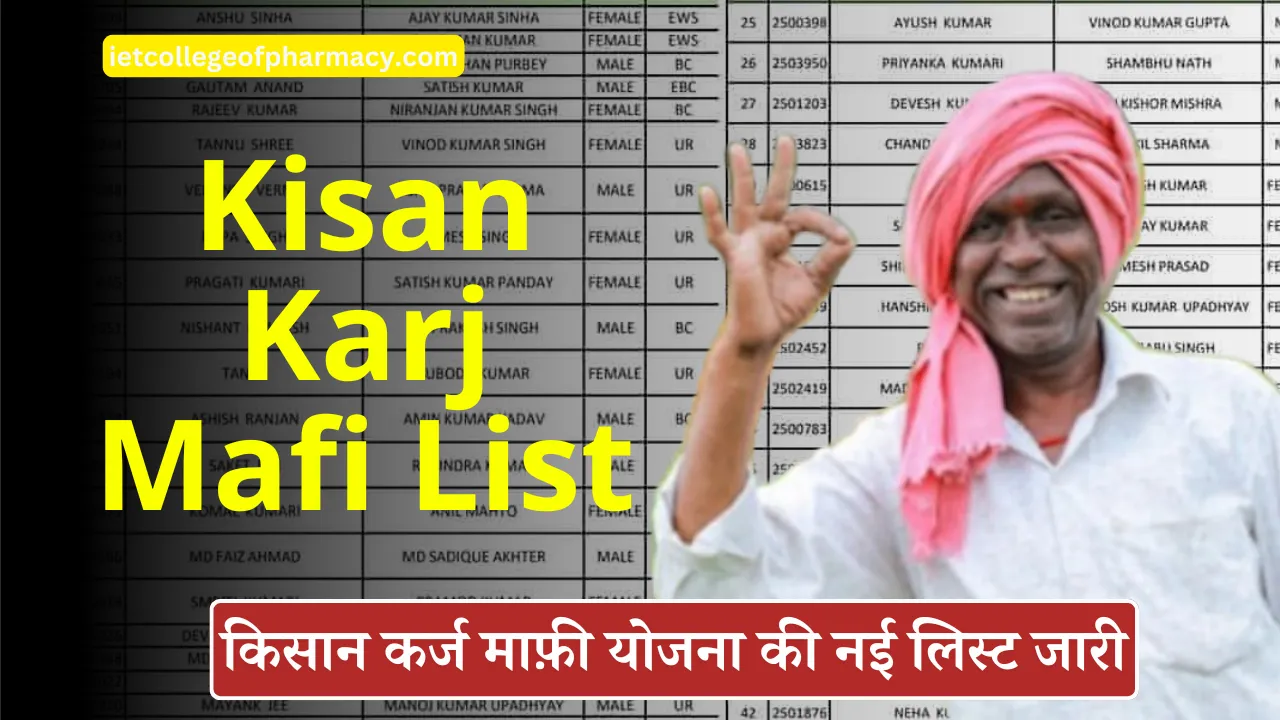 Kisan Karj Mafi List