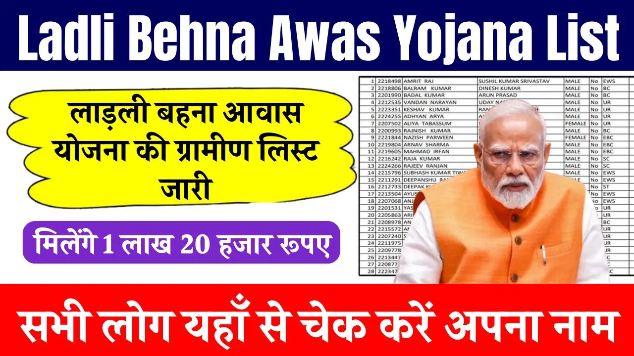 Ladli Behna Awas Yojana List
