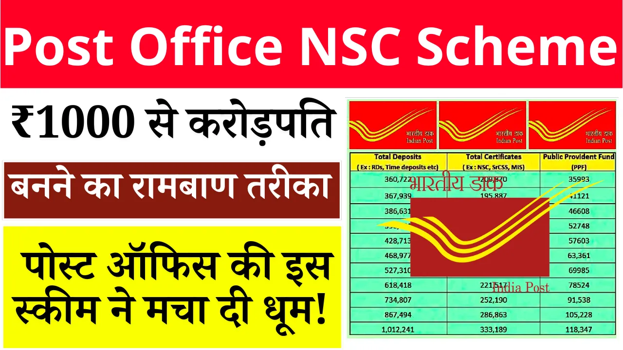 Post Office NSC Scheme